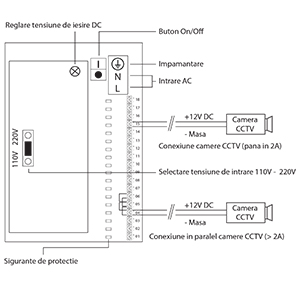 Fuente de alimentación para CCTV PNI STC30.2A