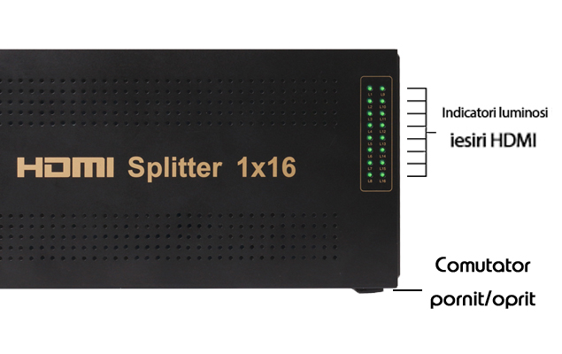 painel frontal divisor HDMI