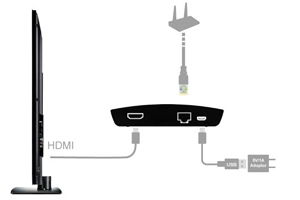 HDMI Streaming Media Player PNI EZCast LAN Box