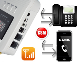 Sistem de alarma wireless PNI PG200 comunicator GSM/PTSN pentru 99 de zone wireless si 2 cu fir