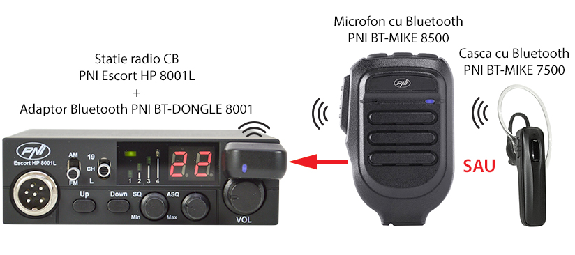 BT-DONGLE 8001 PNI Bluetooth-adapter
