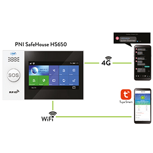 Sistem de alarma wireless PNI SafeHouse HS650 Wifi GSM 4G