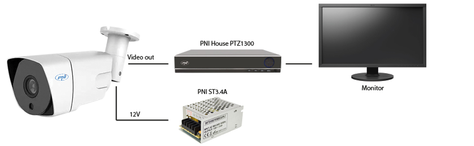 PNI House AHD32, 2MP videó megfigyelő kamera