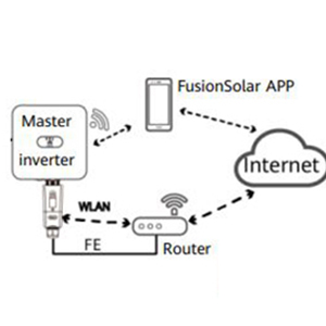 Dongle, Wifi, Huawei, PNI, Solar, Invertor