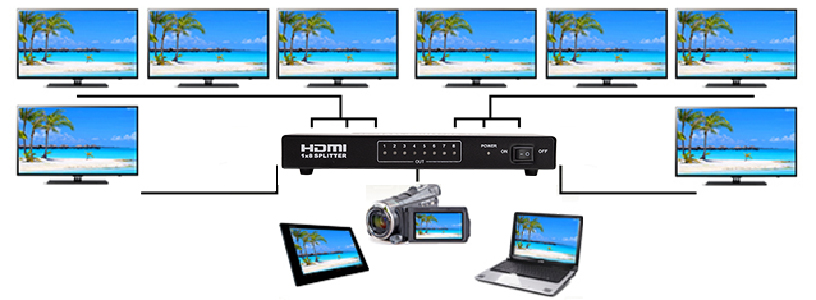 Divisor HDMI, PNI