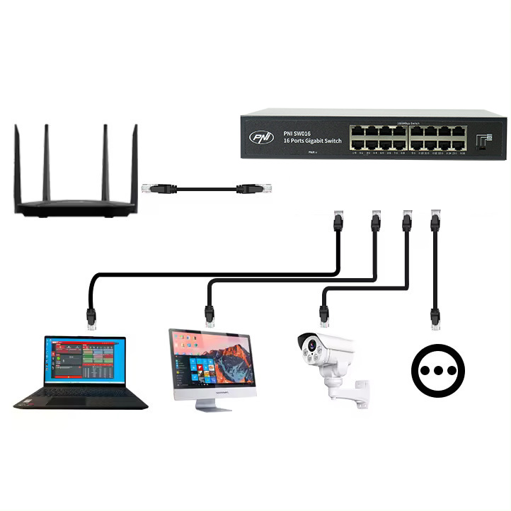 Fast network switch, Stable network switch, Compact switch, Durable switch