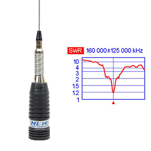 Sirio ML145 CB antenna