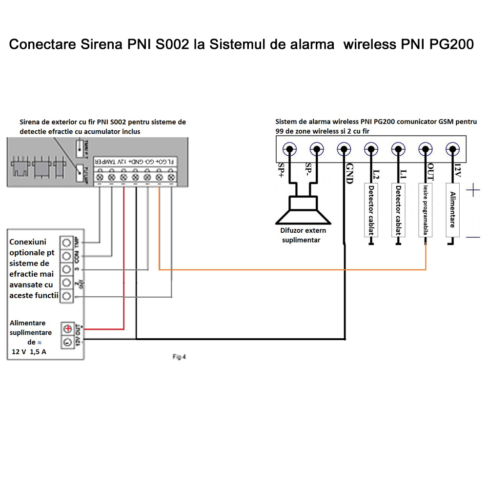 Sistem de alarma wireless PNI PG200 comunicator GSM/PTSN pentru 99 de zone wireless si 2 cu fir