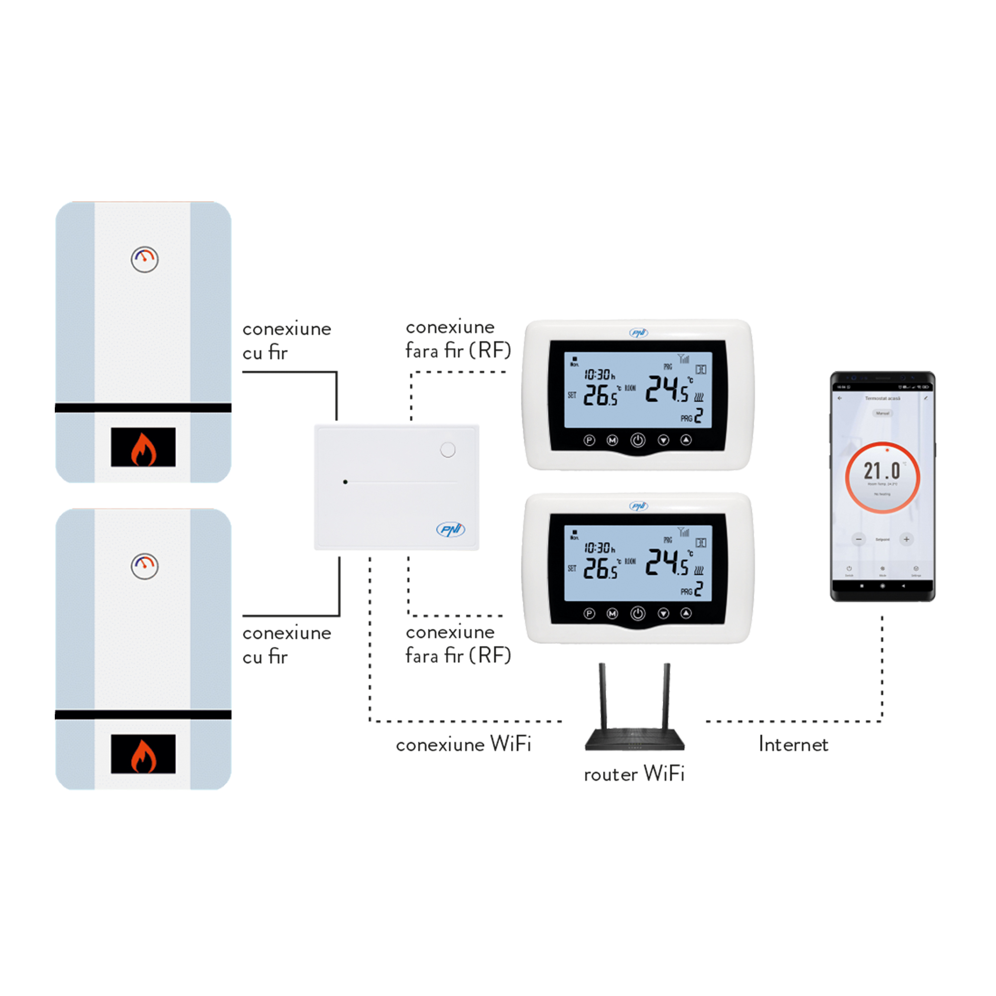 Termostat inteligent PNI CT400 fara fir, cu WiFi, control 2 zone prin Internet, pentru centrale termice, pompe, electrovalve, APP TuyaSmart, histerezis 0.2 grade C image4