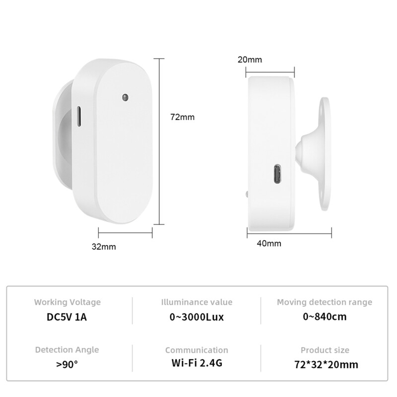 Practical usage scenarios